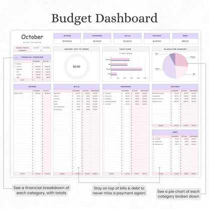 The Budgeting template for Excel & Google Sheets (all currencies)